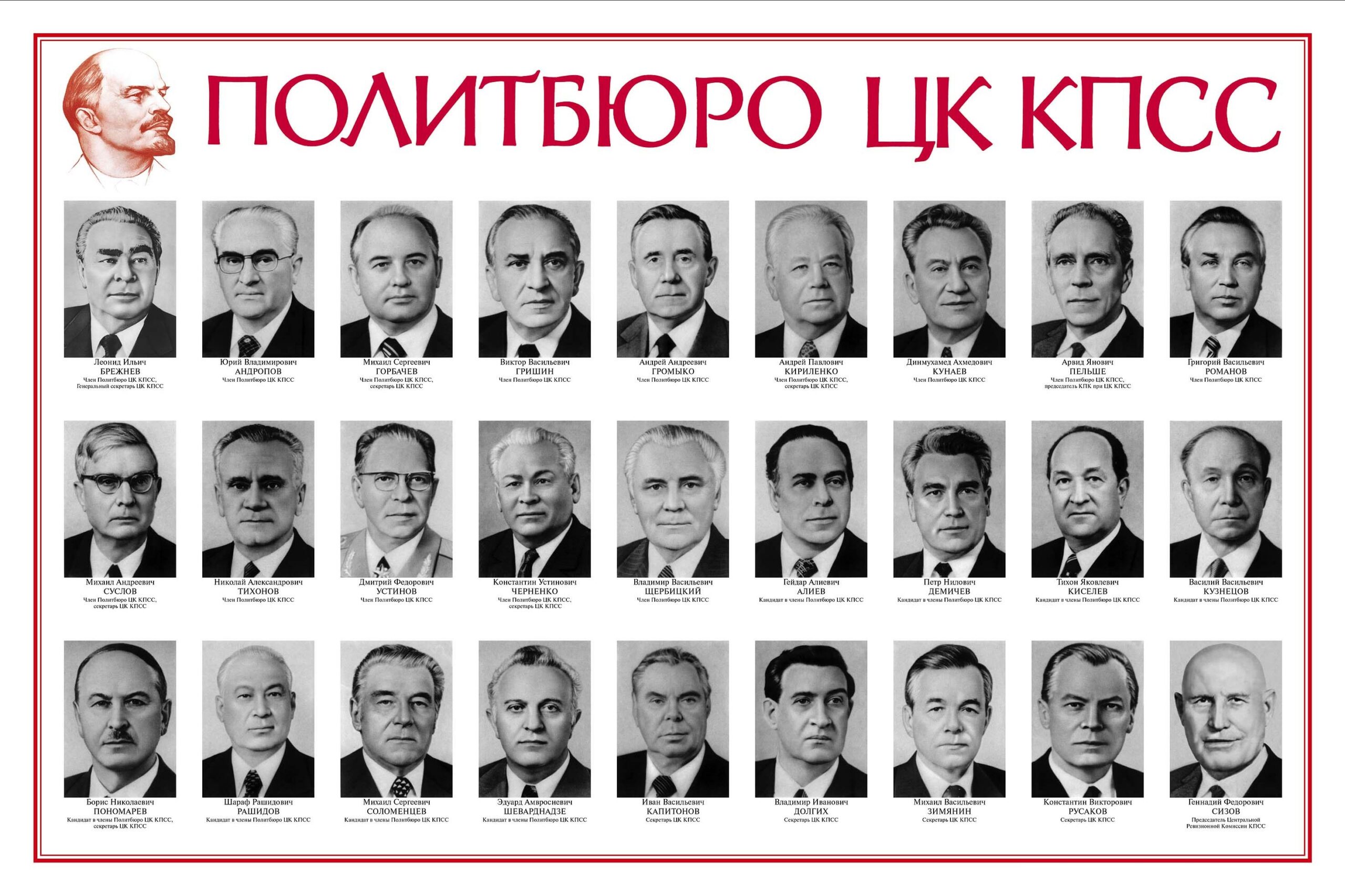 Брежневское Политбюро ЦК (1981)
