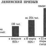 Ленинский призыв