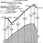 Численный состав ВКП(б). Великая Отечественная война